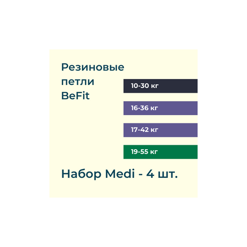 Фитнес резинки BeFit, набор Medium из 4 шт, Резинки для фитнеса, пилатеса и йоги, Ленточный эспандер, Фитнес резинка, Лента для фитнеса, Ленточный эспандер