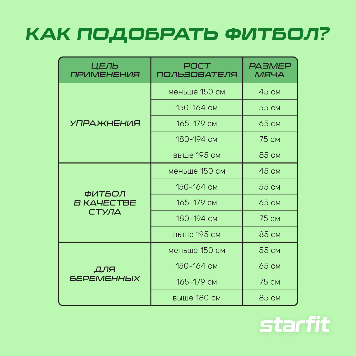 Фитбол Starfit GB-201 ф.:круглый d=65см зеленый (УТ-00018944) - фото №5