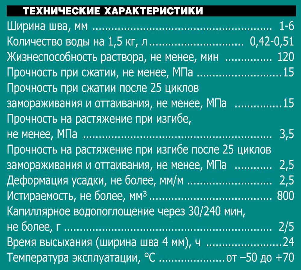 Затирка UNIS U-50 Белая С01 1,5 кг