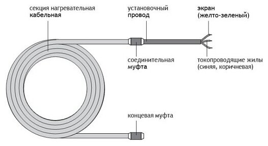 Греющий кабель саморегулирующийся Freezstop 25-3 25 Вт 3 м - фотография № 7