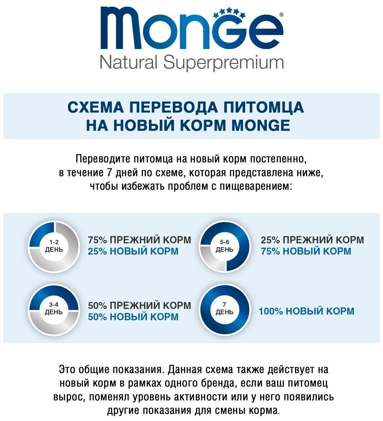Корм для кошек Monge - фото №10