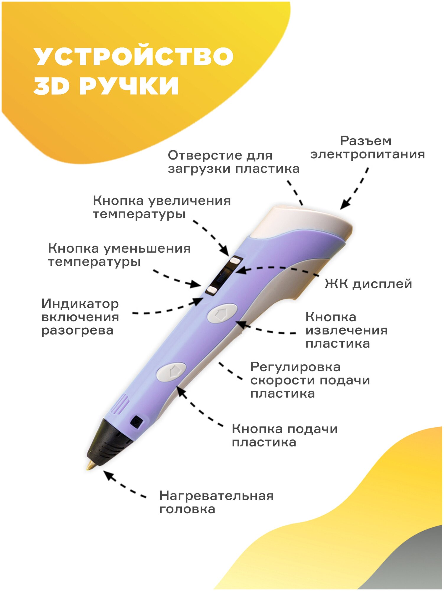 3д ручка 3D Pen PRO + Радуга