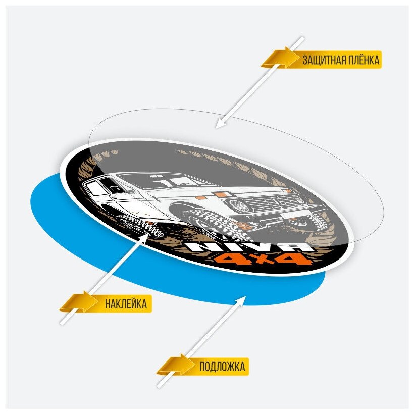 Наклейка на авто "Нива 4х4" 15х15