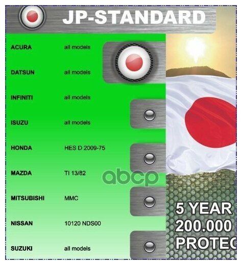 Антифриз Samson Jp-Standard Green 1 Кг (Зел) Special Japan Cars SAMSON арт 803276