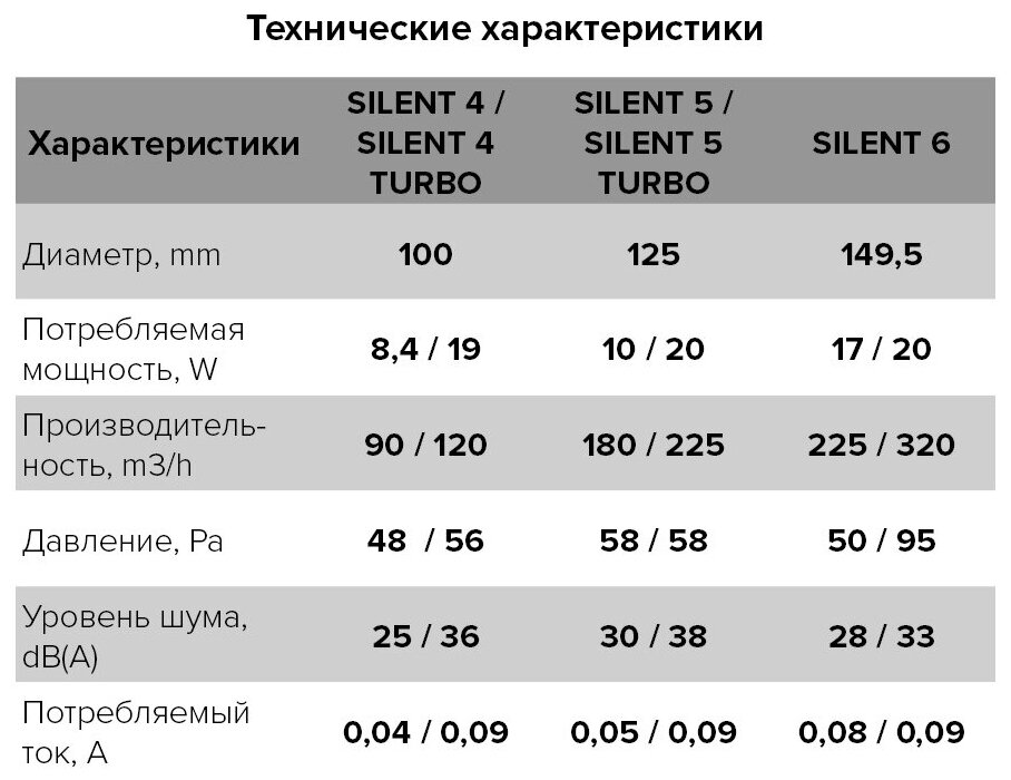 Вентилятор вытяжной Diciti - фото №7