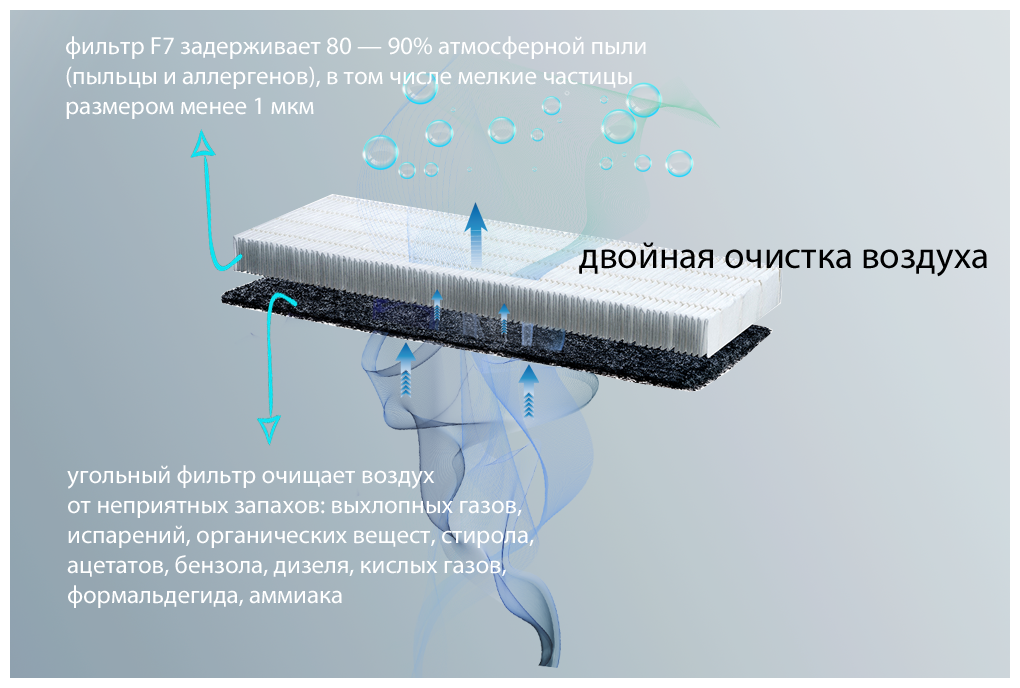 Приточная установка, очиститель воздуха Lufberg iFresh 2 + комплект фильтров в подарок - фотография № 8