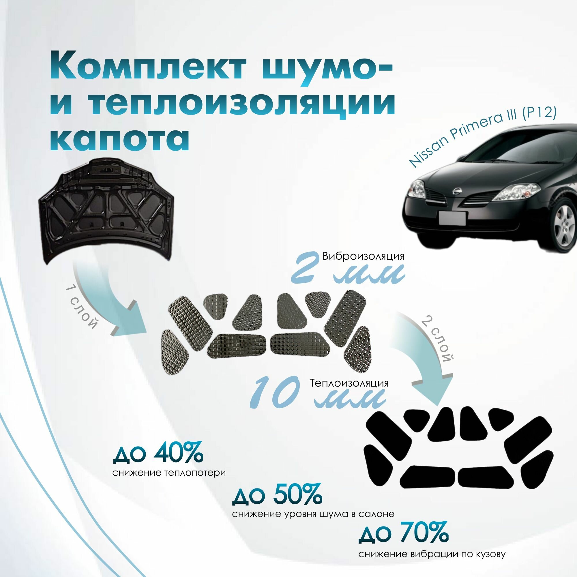 Комплект шумо и теплоизоляции капота Nissan Primera P12 3 бутилкаучуковая основа с фольгой 2 мм вспененный каучук 10 мм