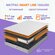 Матрас SMART 80х200