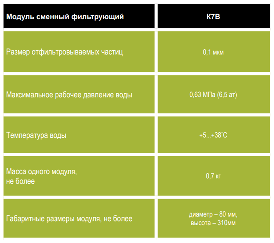 Аквафор K7B Модуль для проточных фильтров, 1 уп, 1 шт.