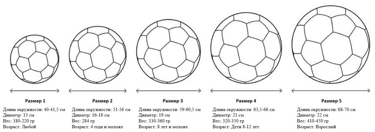 Как зашить футбольный мяч схема