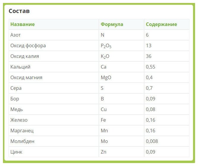 Удобрение Фертика для газона Осень 10 кг FERTIKA - фото №17