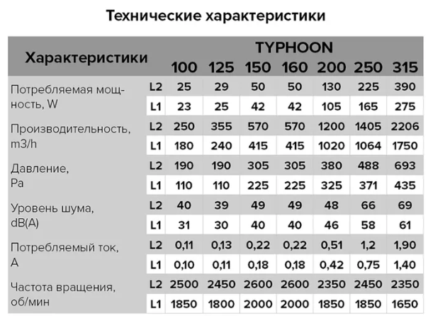 Канальный вентилятор ERA PRO Typhoon 150/160 2SP серый - фотография № 15