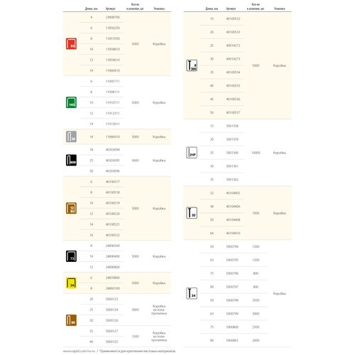 RAPID 16 мм скобы тонкие широкие тип 80 (12 / ВеА 80 / Prebena A / Senco AT)2, 5000 шт скобы для степлера kraftool плоские 16 мм 5000 шт тип 53f 31787 16