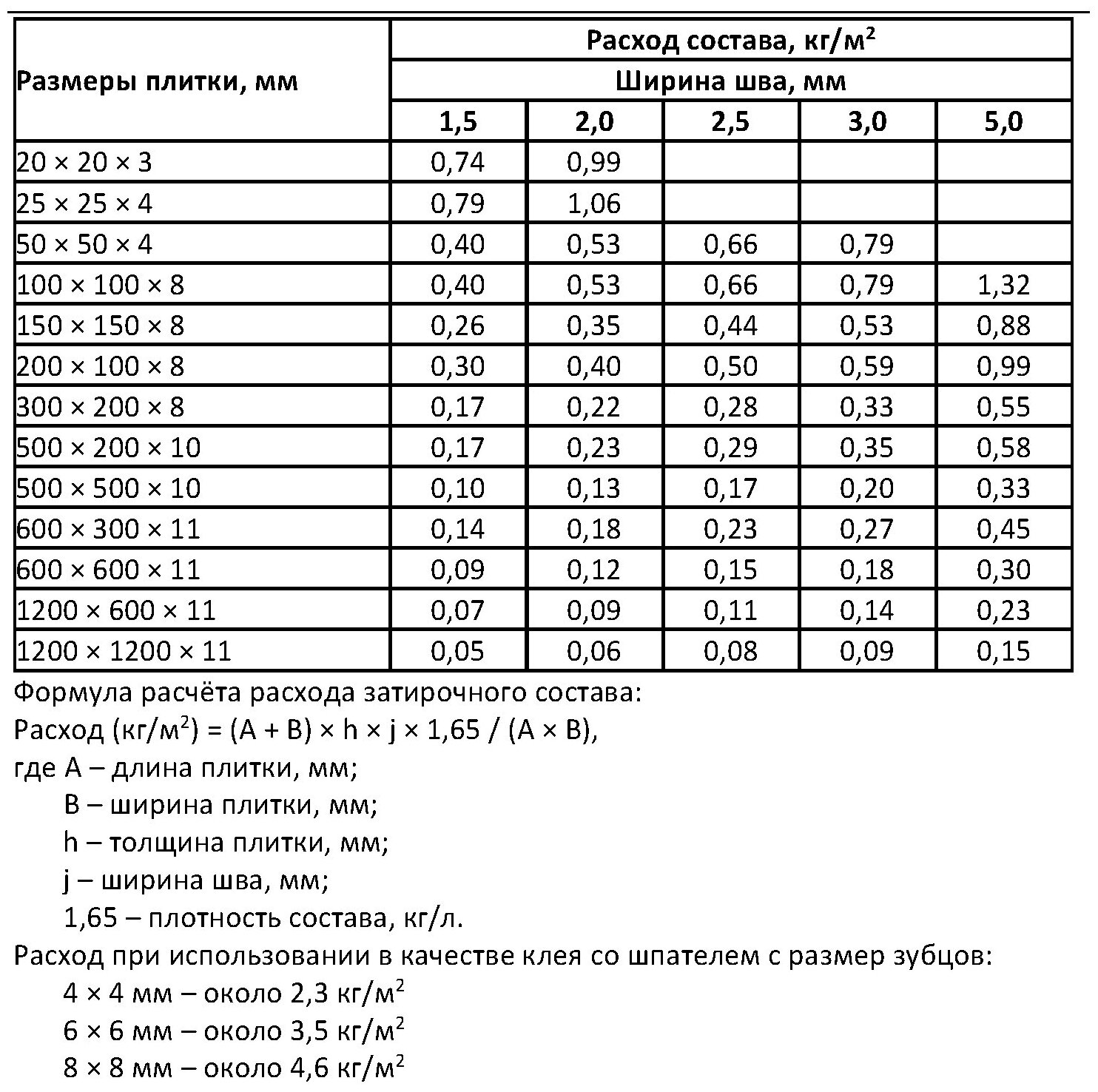 Затирка для плитки гидроизоляционная SikaCeram - 815 EG двухкомпонентная эпоксидная 2 кг, цвет шоколадно-коричневый