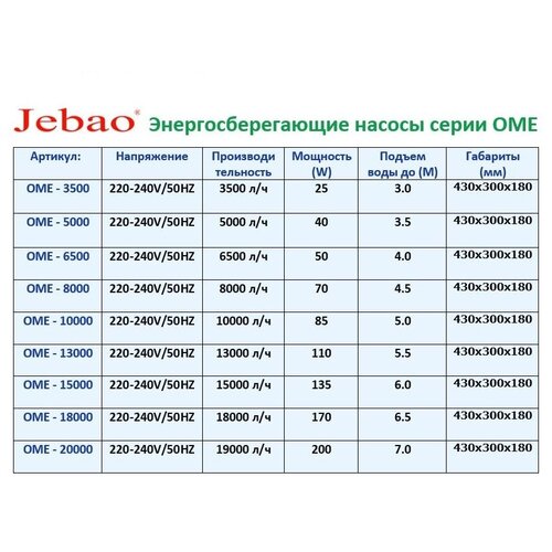 Насос-фильтр для пруда Jebao OME 3500 прокачка 3500 л/ч