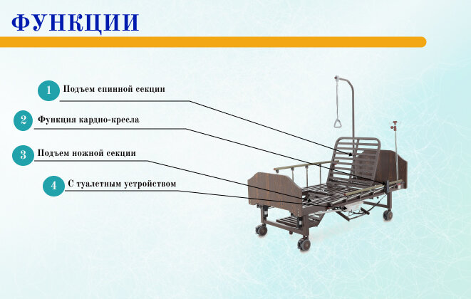 Кровать электрическая функциональная медицинская для лежащих больных YG-2 (МosMed) с функцией кардио-кресла, туалетного устройства, поднятия секции спины и поднятия секции ног