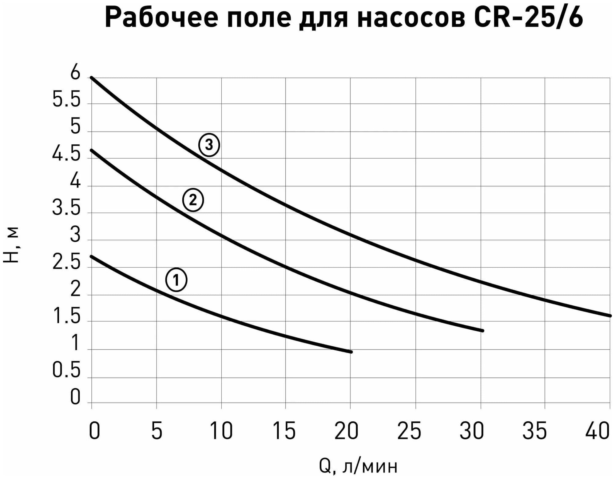 Насос циркуляционный Оазис 25/6-180 - фотография № 15