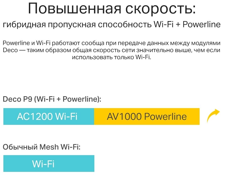 Бесшовный Mesh роутер TP-LINK , белый - фото №5