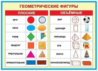 Плакат Геометрические фигуры 0-02-319