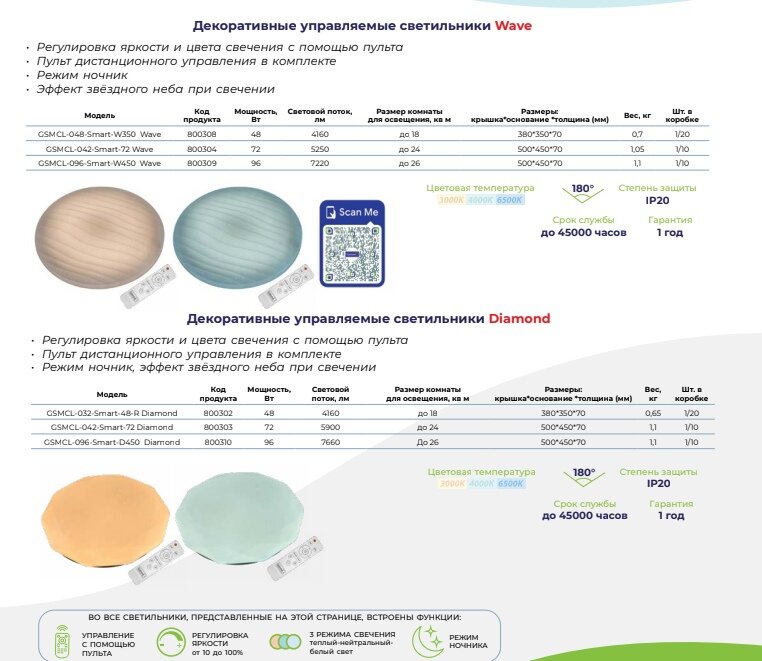 Светодиодный светильник накладной GSMCL-Smart26 130w Lumino 03 3180лм (1/2) General - фото №13