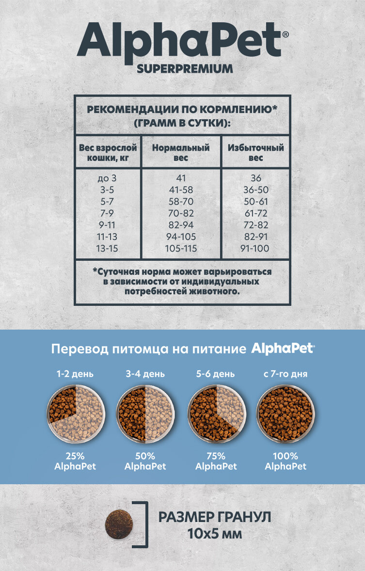 Сухой полнорационный корм MONOPROTEIN из белой рыбы для взрослых кошек AlphaPet Superpremium 0,4 кг