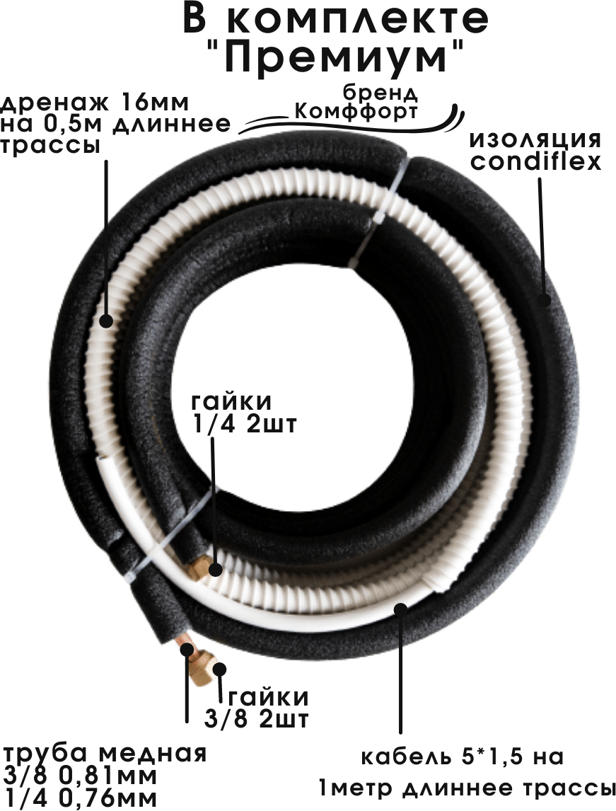 Готовый комплект для установки кондиционера 4,5 метра "Премиум", трасса для кондиционера, монтажный комплект для кондиционера