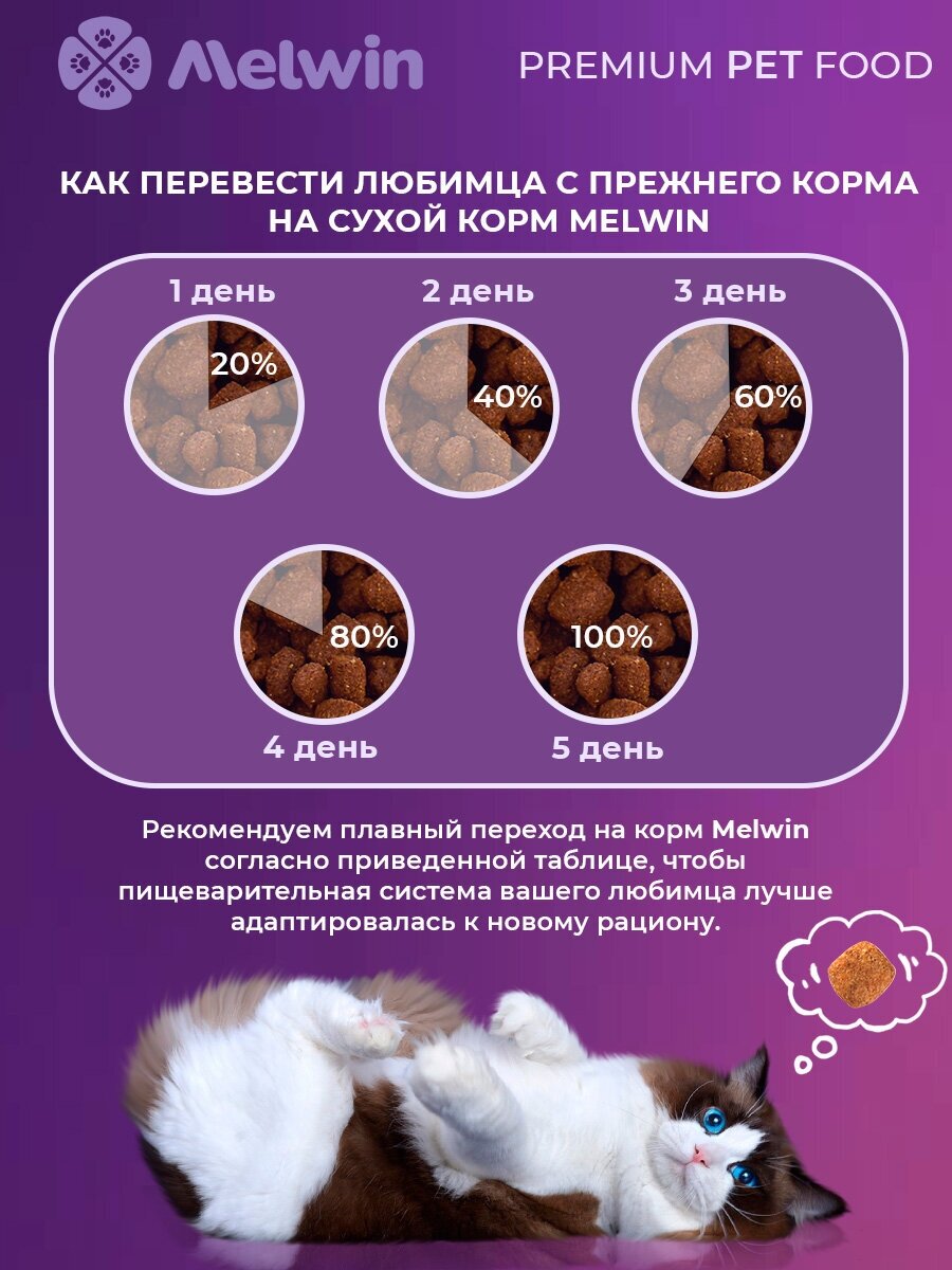 Корм сухой MELWIN для взрослых кошек всех пород старше 7 лет Мясо птицы Премиум, 1кг - фотография № 15