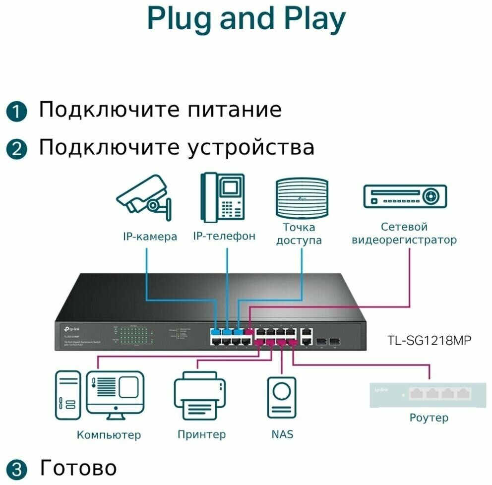 Коммутатор TP-LINK - фото №6