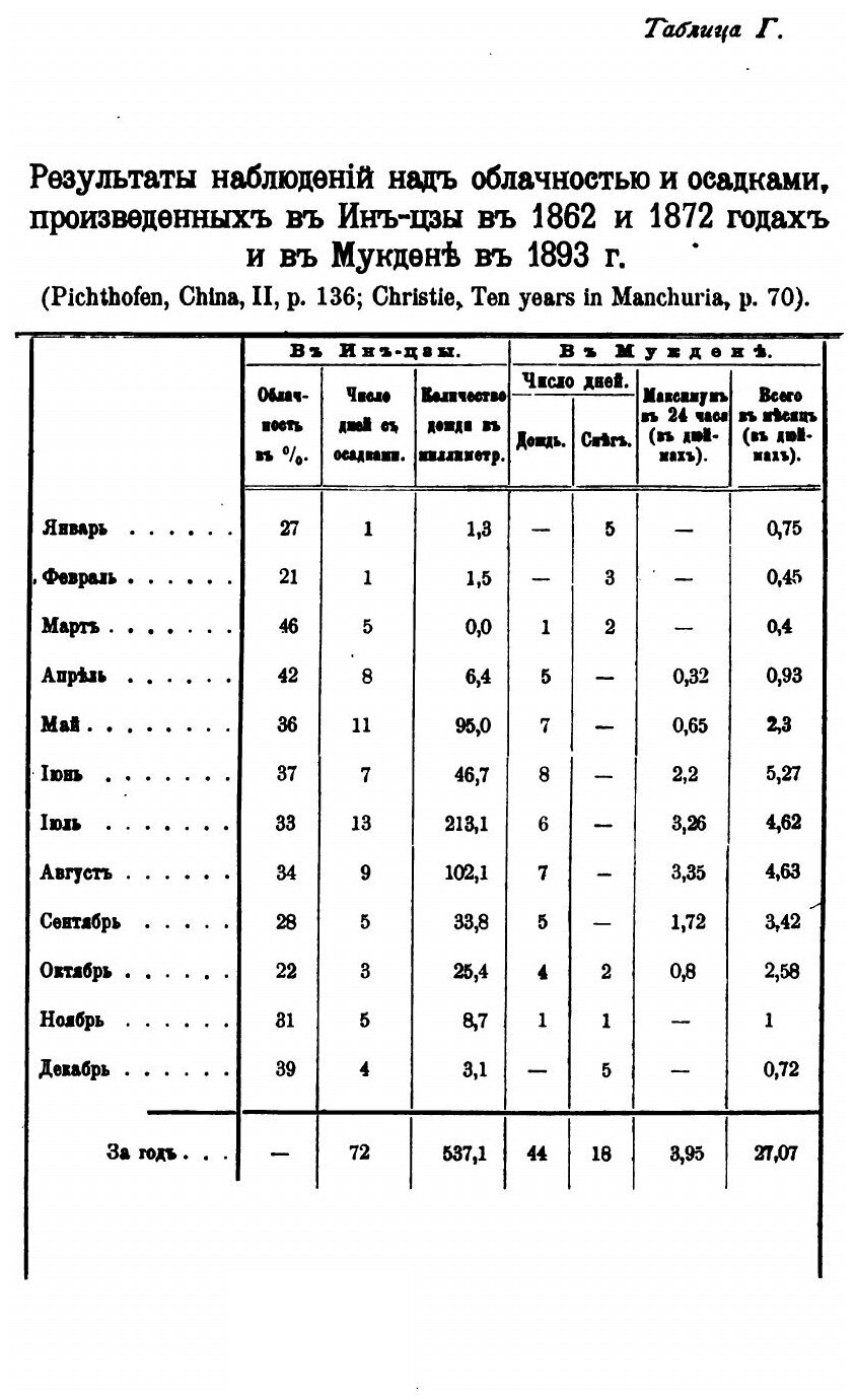 Книга Описание Маньчжурии, том 2, приложения - фото №6