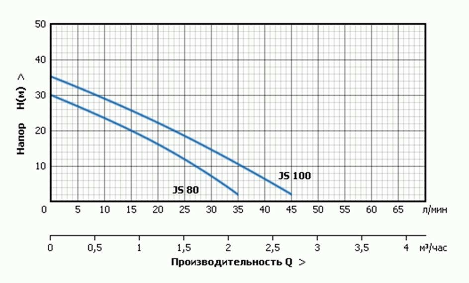 Станция автоматического водоснабжения UNIPUMP - фото №5