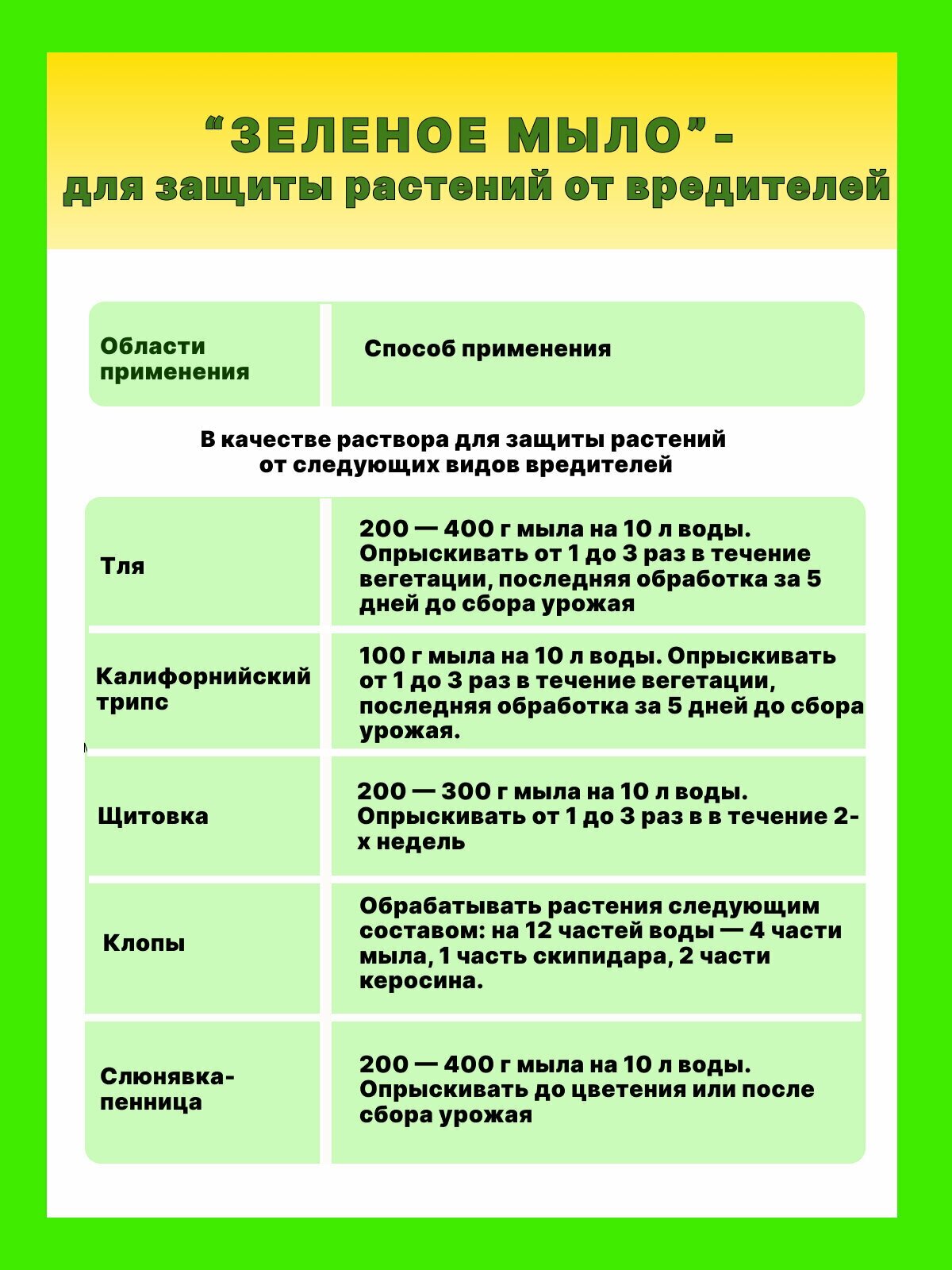 Средство для защиты от вредителей Ваше Хозяйство Зеленое Мыло с мерным стаканчиком 500 мл. - фотография № 4