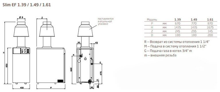 Газовый котел напольный BAXI SLIM EF 1.61 одноконтурный - фото №7