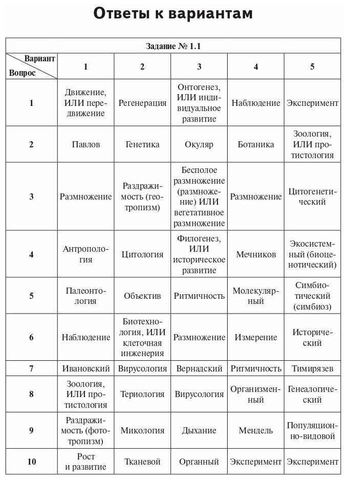 ОГЭ 2023 Биология. 9 класс. Тематический тренинг - фото №18