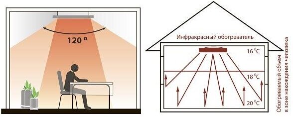 Инфракрасный обогреватель Almac ИК11, белый