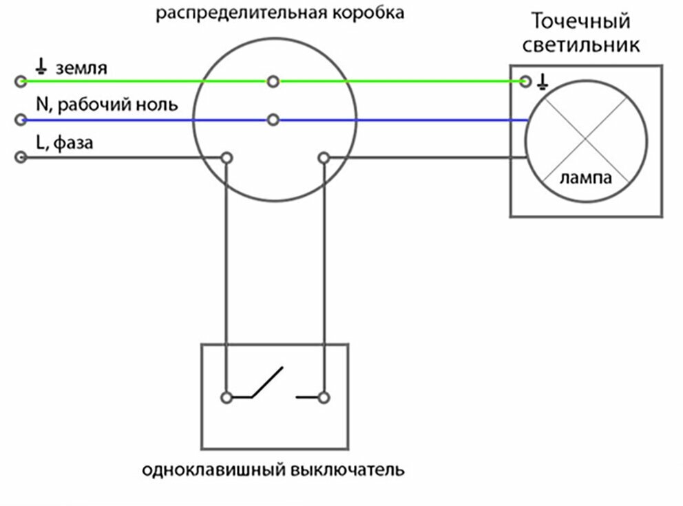 Точечный потолочный/встраиваемый светильник под лампу G5.3, белый, 4 шт. - фотография № 10