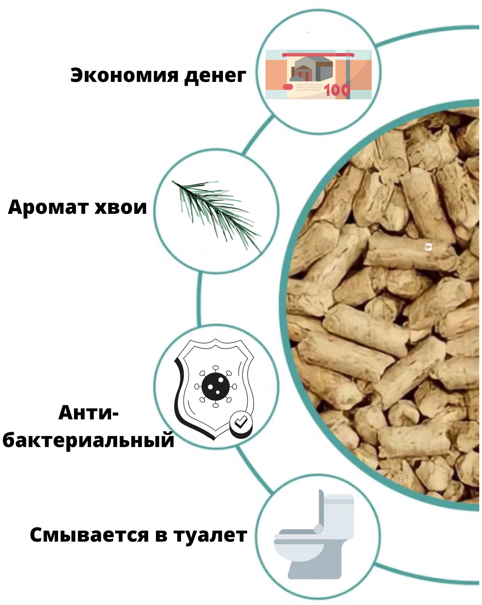 Кошачий наполнитель для кошачьего туалета древесный, впитывающий, 45 л, 15 кг - фотография № 2