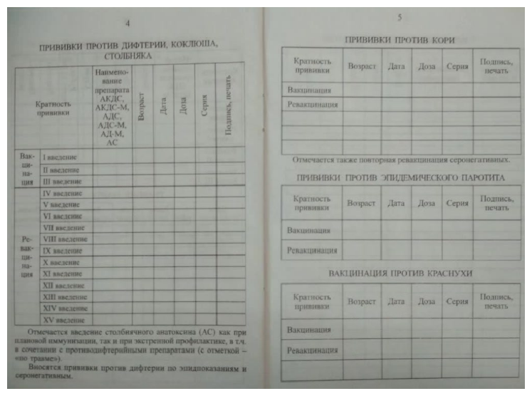 Прививочный сертификат образец заполнения