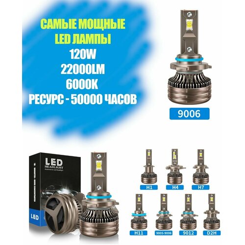 Самые мощные LED лампы в головной свет вашего авто hb4