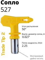 Сопло безвоздушное (527) Tip 2 / Сопло для окрасочного пистолета