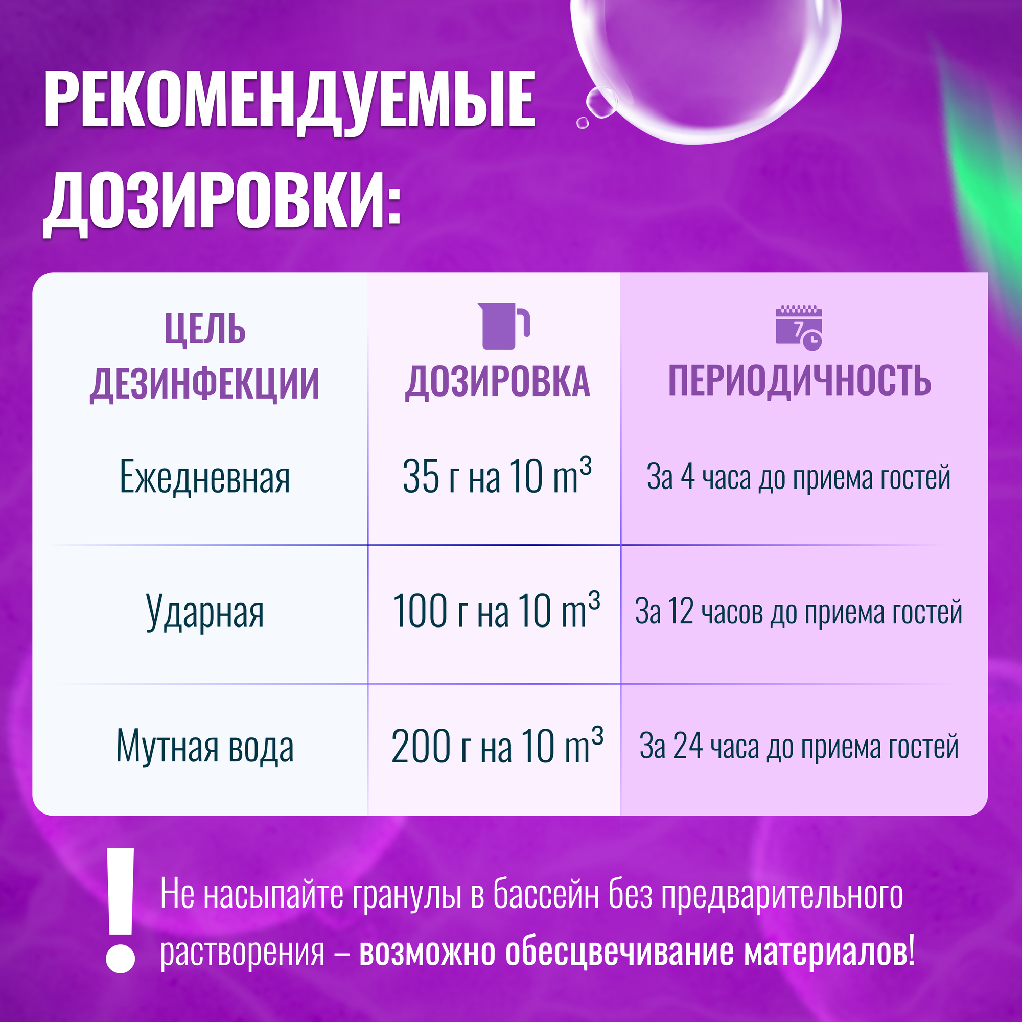 Дезинфектор БСХ (быстрый стаб. хлор в гранулах) 0.25 кг.