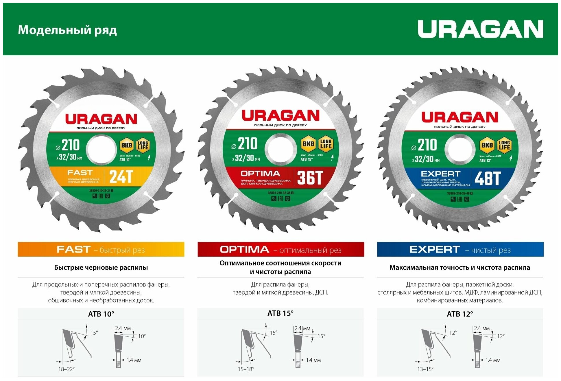 Пильный диск по дереву Uragan - фото №5