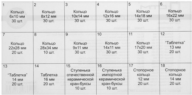 Набор прокладок Сантехник резина 405 шт. Леруа Мерлен - фото №10