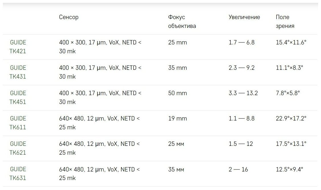 Тепловизионный монокуляр GUIDE Kitalpha TK431