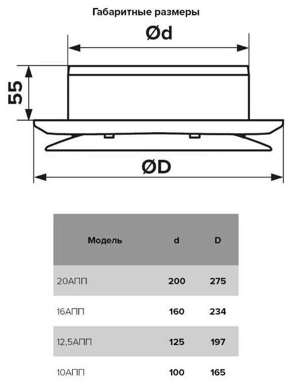 Анемостат приточно-вытяжной регулируемый с фланцем D100 - фотография № 2