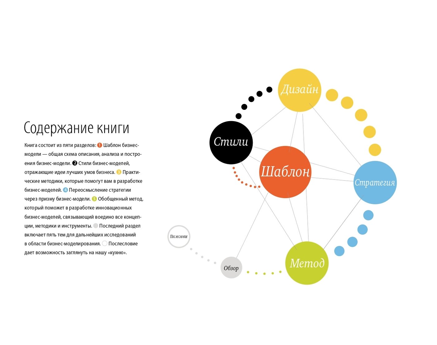 Построение бизнес-моделей: Настольная книга стратега и новатора - фото №14