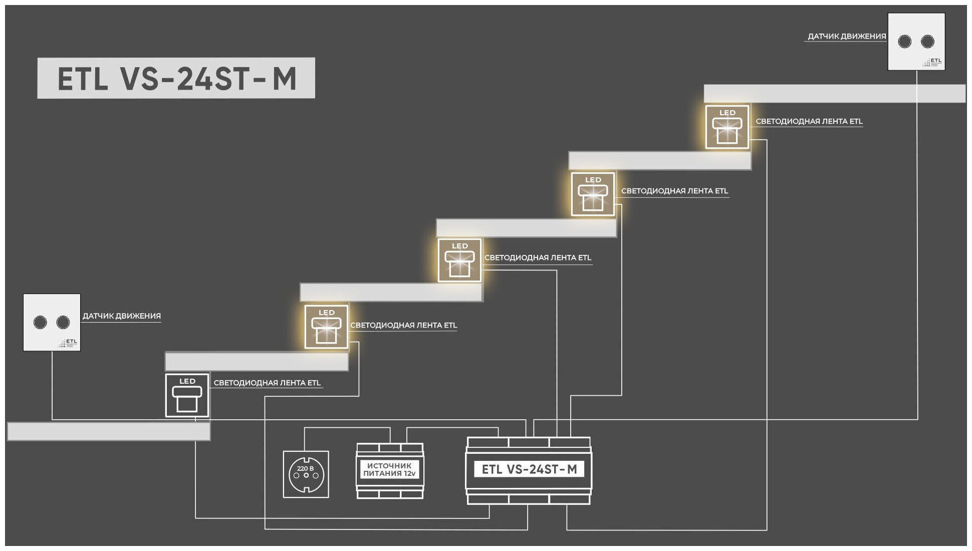 Настенный светильник ETL ST08RGB, 200 Вт - фотография № 3