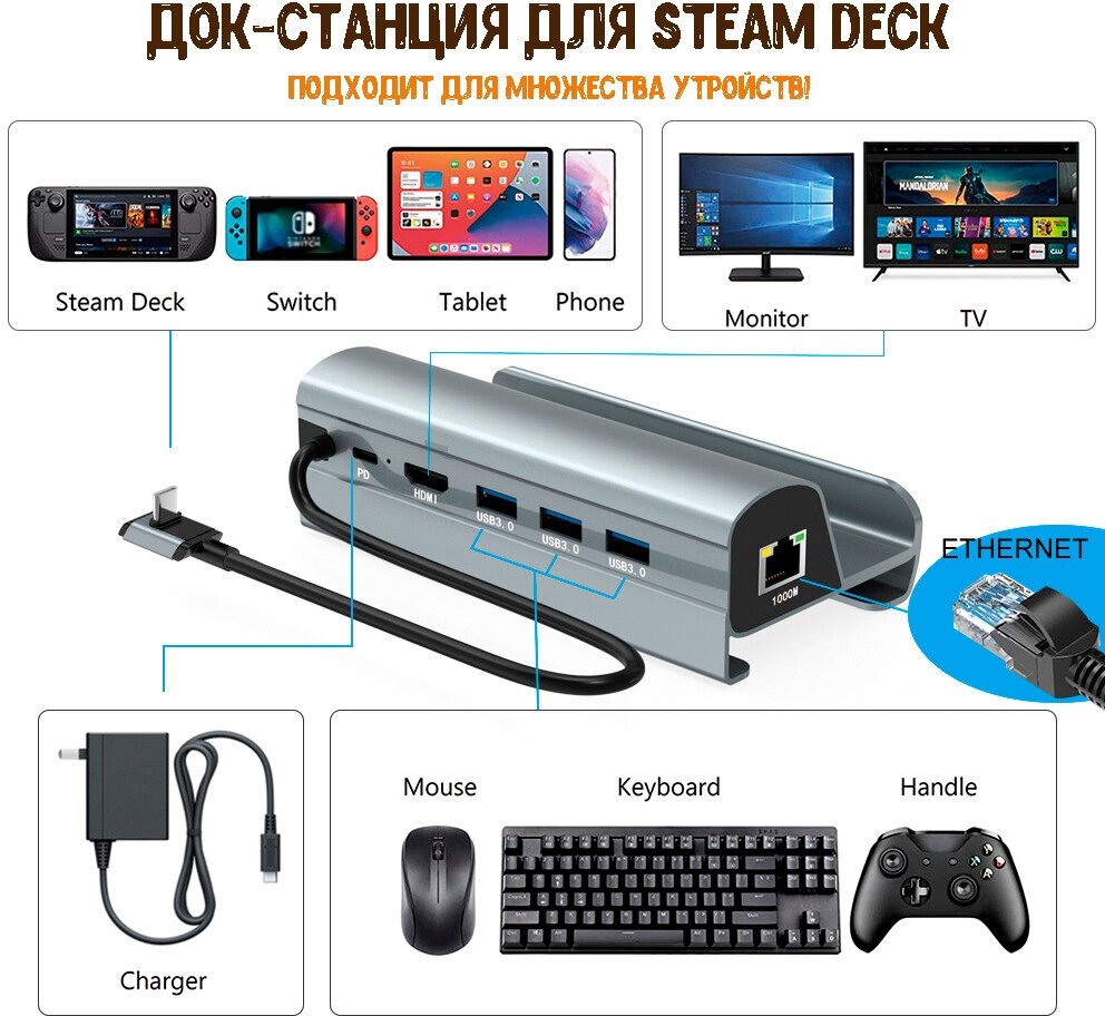 Док-станция для Valve Steam Deck 6-in-1 в металлическом корпусе, Подставка и Зарядка для приставки