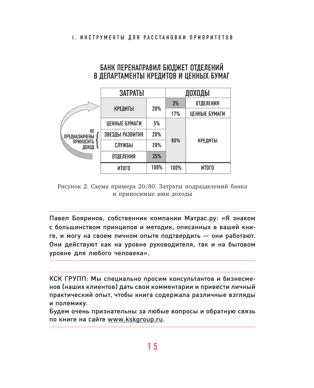 Эффективный менеджер и руководитель - фото №17