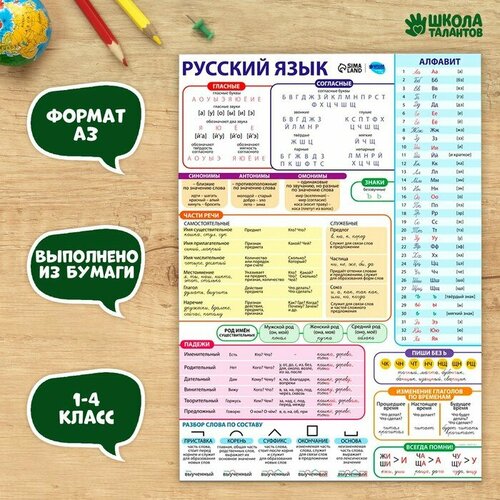Обучающих плакат Русский язык 1-4 класс, А3 10 шт обучающий плакат 4 в 1