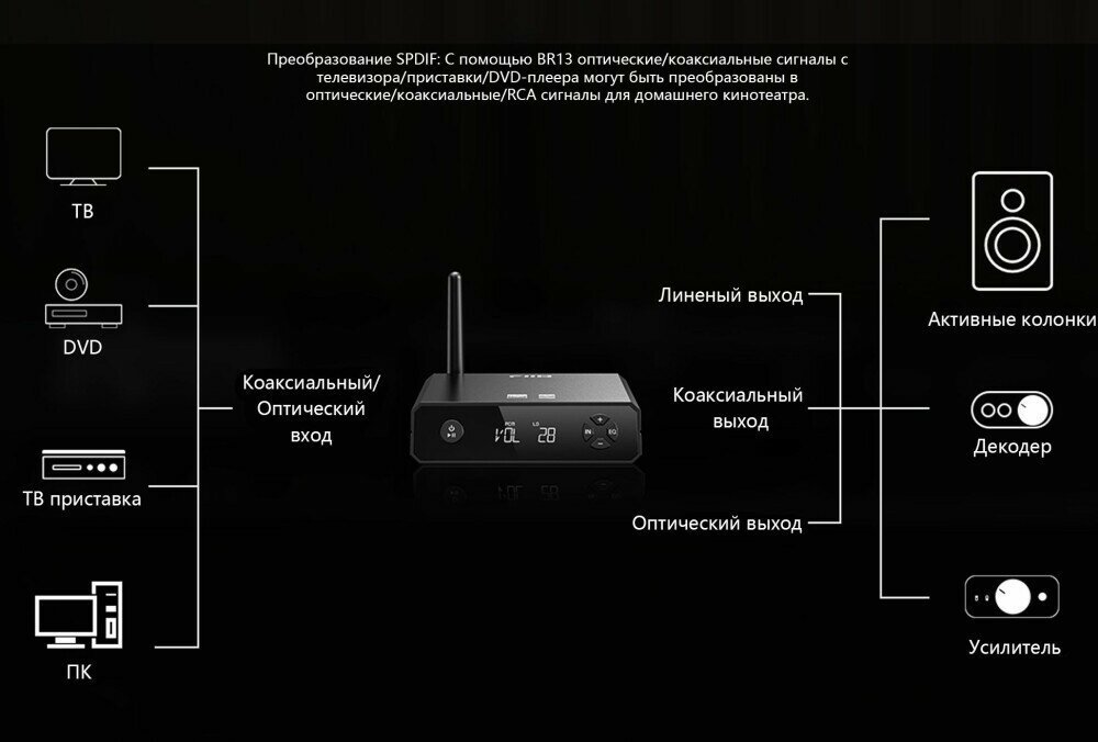 Bluetooth ресиверы FiiO - фото №12